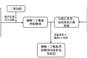 性能優異的氟橡膠復合材料及其制備方法