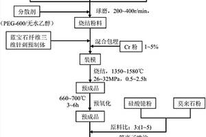 藍寶石纖維增強陶瓷基多相復合材料及其制備方法與應用