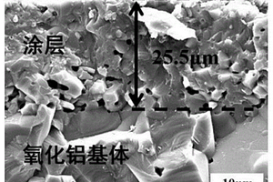 預應力氧化鋁陶瓷復合材料及其制備方法