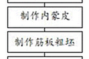 推進器復合材料導管及其制備方法