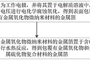 復合電極材料的制備方法、超級電容器及電池