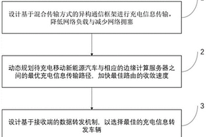 車聯網環境下面向移動新能源汽車的充電信息傳輸方法