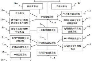 基于新能源調度管理運行的一體化輔助支持系統