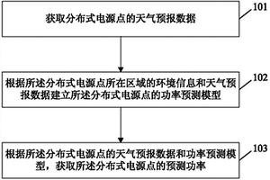 新能源發電功率預測方法及系統