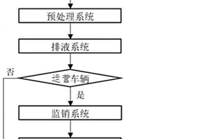 新能源報廢汽車資源化處理系統及方法