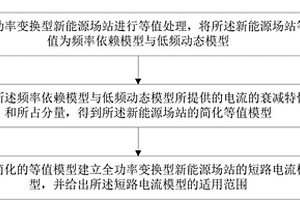 全功率變換型新能源場站的短路電流計算模型的建立方法