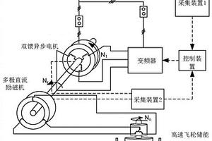 通過電氣連接設置儲能裝置的新能源支撐機及控制方法