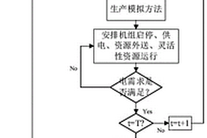 用于新能源送出的綜合價值評估方法