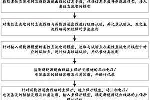 用于新能源送出線路保護適應性分析的方法及系統