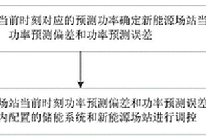 通過儲能提升新能源場站功率預測精度的方法及裝置