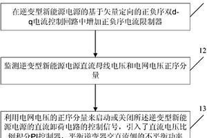 逆變型新能源電源故障穿越的控制方法