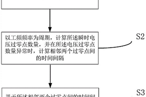 寬頻諧波工況下新能源場站異常頻率處理方法及系統