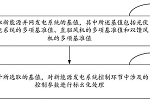 新能源并網控制系統建模的標幺值轉換方法和裝置