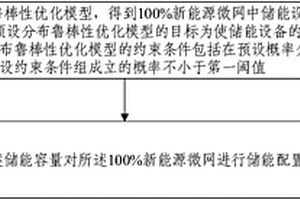 新能源微網中儲能配置優化方法及系統
