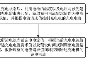 充電電流動態調整方法、裝置和新能源汽車