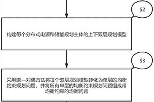 基于納什均衡的分布式電源及儲能的協同規劃方法