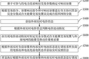 完全分散式自主能量交易方法、系統、裝置、設備及介質
