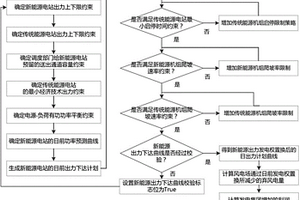 最小化棄光電量的光伏電站發電權置換電量評估方法