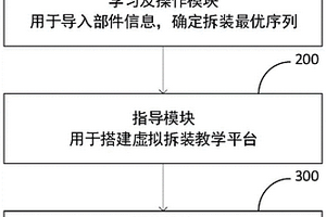 基于純電動汽車高壓部分虛擬拆裝檢測的VR互動教學裝置