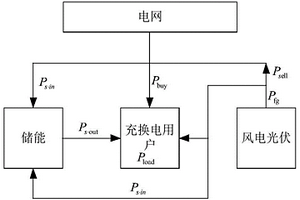 計及動態時空特征的源荷儲協同規劃方法