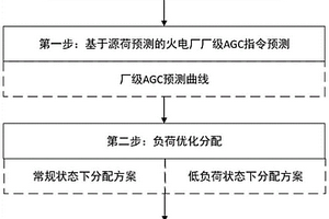 火電機組前饋預測控制方法及系統