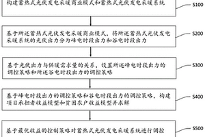 蓄熱式光伏發電采暖系統的調控方法