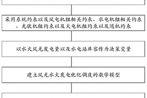 包含大規模新能源基地的電網調度方法
