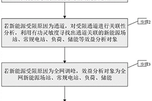 基于電價引導及意愿的源荷儲效益評估系統及方法