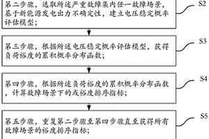 概率靜態電壓穩定域的可視化方法