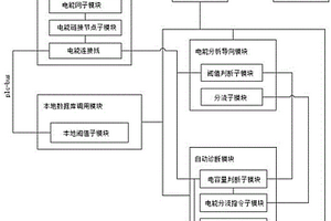 多種智能風機能量管理智能調節系統