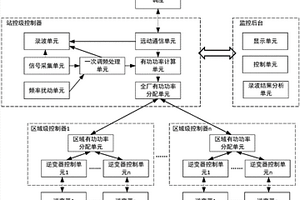 光伏電站參與一次調頻的控制系統及實現方法