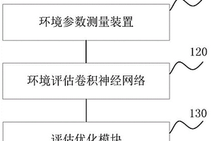 電網基建項目評估優化系統