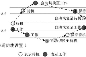 支持電網穩定運行的智能用電方法及其智能用電設備