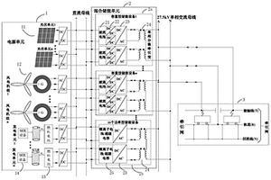 基于混合儲能的電氣化鐵路牽引供電系統及方法