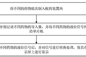 腫瘤護理用配藥系統、方法、存儲介質及計算機程序產品