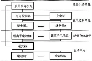 用于旅游觀光新能源船舶的混合動力系統