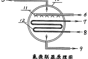 氟溴聯式節能空調機組