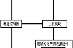 應用于12KV電纜中間接頭的故障預警在線監測系統