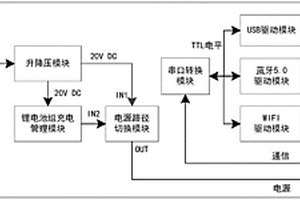 用于北斗短報文終端的通信擴展裝置