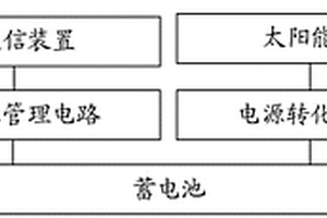 基于太陽能供電的衛星移動通信裝置