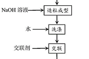 親水性球形復合鋰離子篩吸附劑的制備方法
