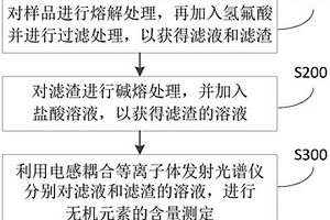 檢測鋰鑭鋯氧型固態電解質的樣品中無機元素含量的方法