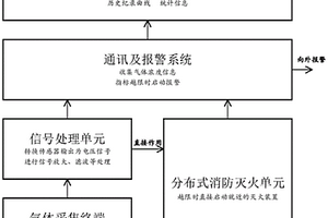 基于分布控制的鋰離子儲能電池熱失控保護系統及方法