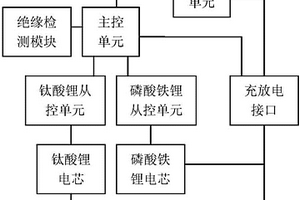 混合動力電芯的電池管理系統