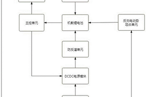 系留多旋翼無人機電源管理裝置及方法