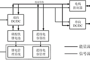 純電動汽車雙源能量系統