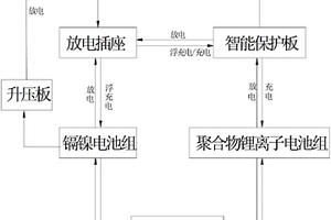 機載混合電源系統
