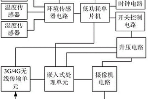 太陽能無線聯網拍攝系統