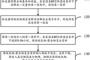 硫化物-聚合物復合固態電解質及其制備方法和應用