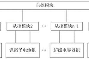 復合動力儲能實時安全監測系統